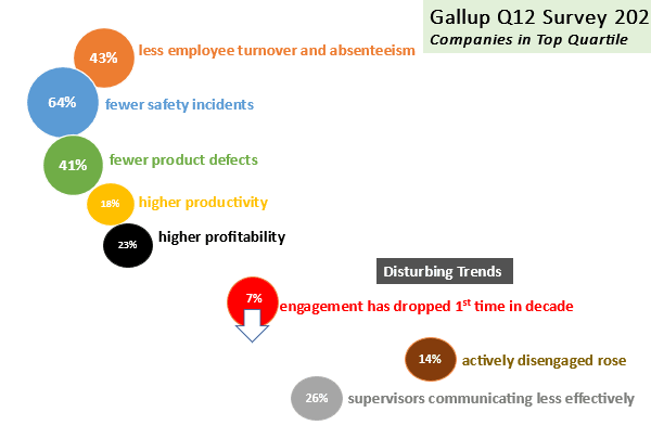 Gallup Survey Graphic