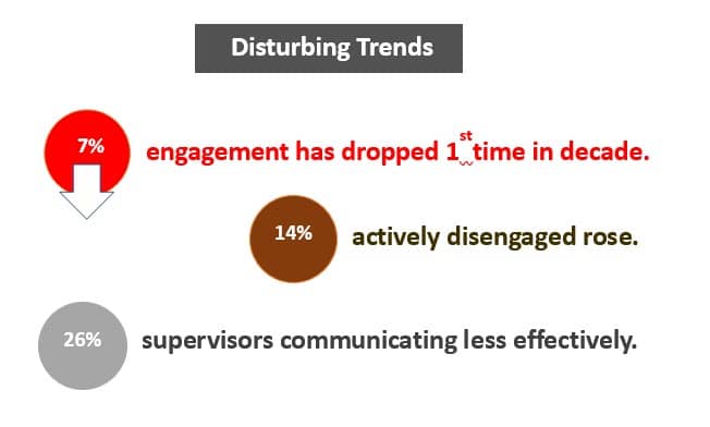 Disturbing trends graphic