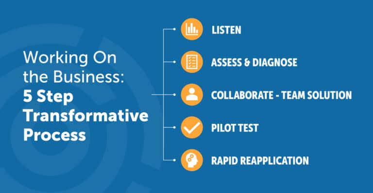 5 Step Transformative Process graphic